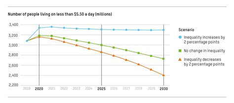 COVID 19 Has Shown Us The True Extent Of Global Inequality In 2021