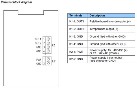 Humidity Temperature Devices Transmitter Hf A Operating Modes