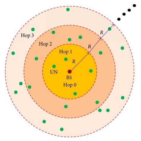 An example of a geometric map. | Download Scientific Diagram