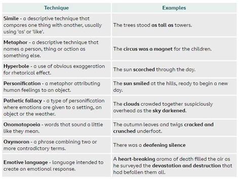 Writing Literary Devices