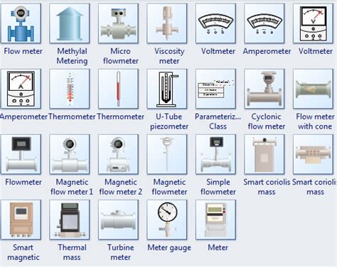 Flow Meter Symbol