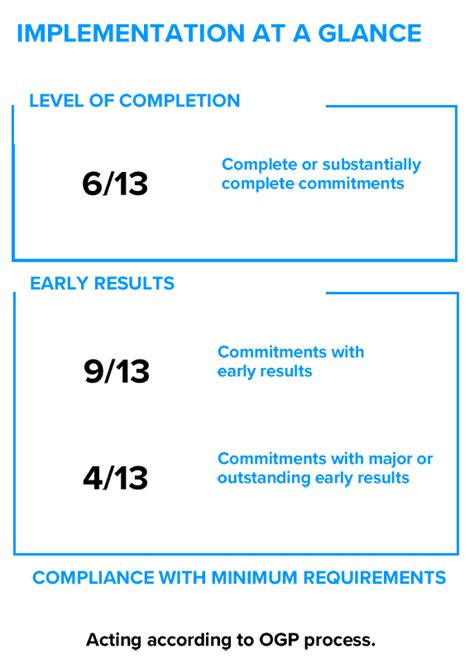 Mexico Results Report 2019-2022