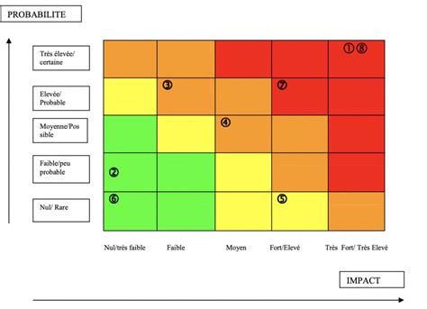 Cartographie Des Risques Ce Qu Il Faut Savoir Upsilon Consulting