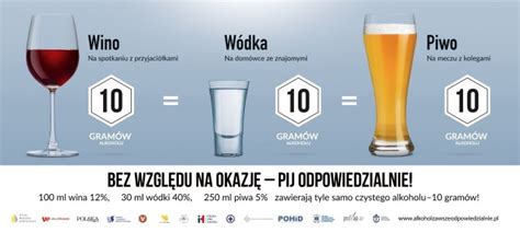 Piwo Mocniejsze Ni W Dka Czyli Prawdy I Mity O Alkoholu Portal I Pl