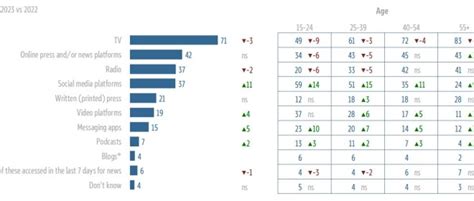 Анкета на Евробарометар Телевизијата и радиото најкористен медиум во ЕУ за пристап до вести