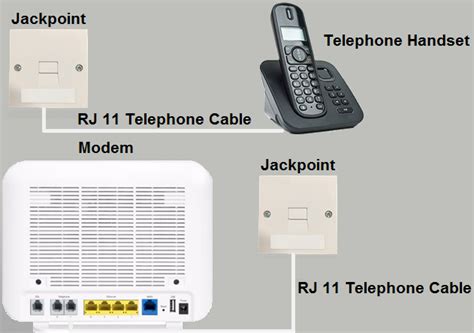 Landline Phone Jack Wiring