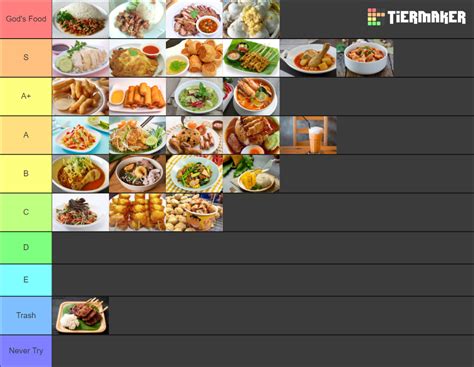 Thai Street Food Tier List Community Rankings TierMaker