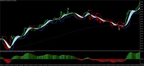 ribbon explosion mt forex strategy