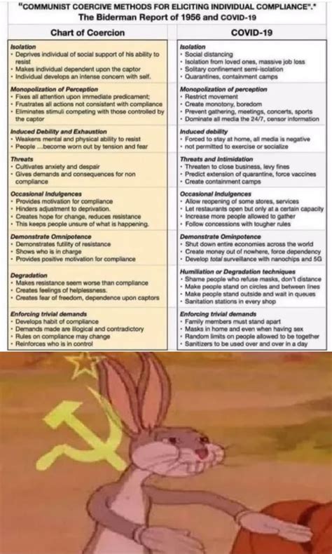 COMMUNIST COERCIVE METHODS FOR ELICITING INDIVIDUAL COMPLIANCE The