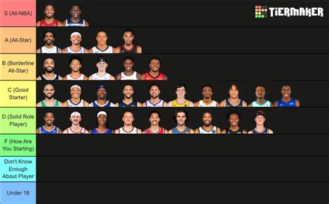 Nba Starting Shooting Guards Tier List Community Rankings Tiermaker