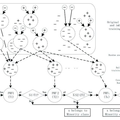 Architecture Of Cprf Download Scientific Diagram