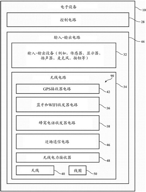 电子设备的制作方法