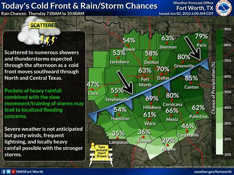 Nws Fort Worth On Twitter A Wet Morning For Many Of Us Showers