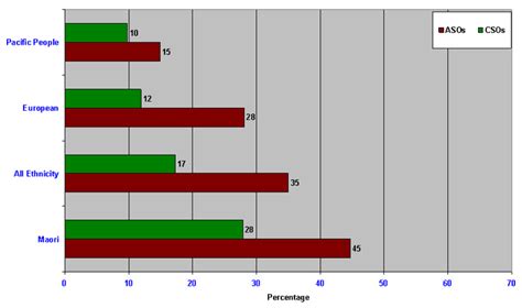 Reconviction Rates Of Sex Offenders Five Year Follow Up Study