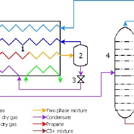 Cryogenic distillation unit | Download Scientific Diagram