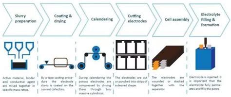 浅析锂电池极片涂布工艺缺陷 绿色智汇能源技术研究院