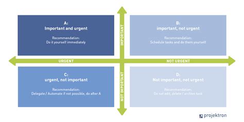 Eisenhower Matrix Prioritize Goals And Tasks