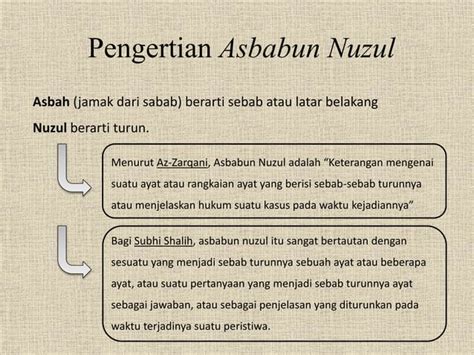 Asbabun Nuzul Ppt