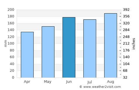 Engelberg Weather in June 2024 | Switzerland Averages | Weather-2-Visit