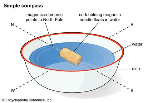 Magnetic Compass Invention History And Facts Britannica