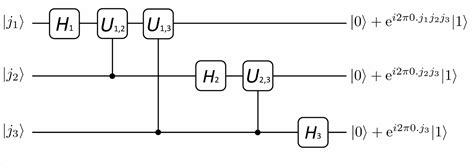 Quantum Fourier transform algorithm – QTheory Group