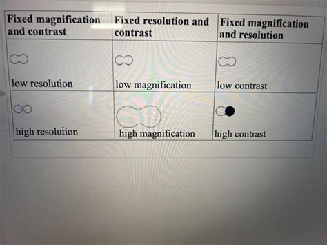 Bio Lab Exam 1 Flashcards Quizlet