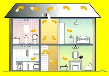 Positive Pressure Ventilation Systems