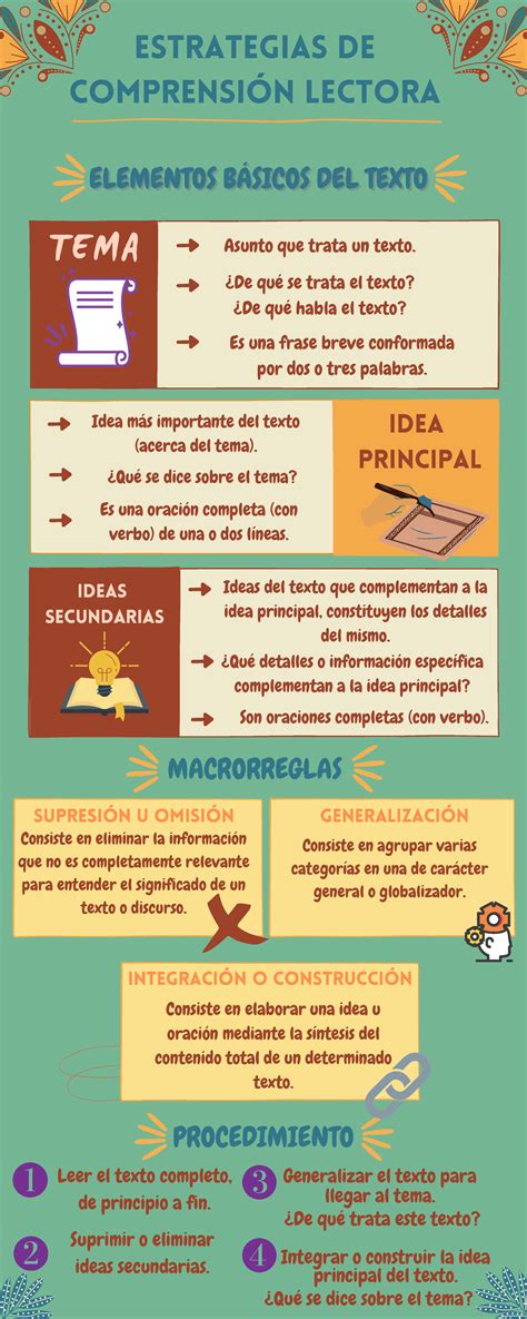 Infografia Comprension Lectora Tema E Idea Principal Estrategias De