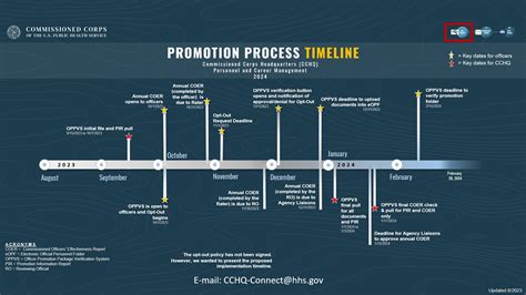 Army Officer Promotion Timeline Chart