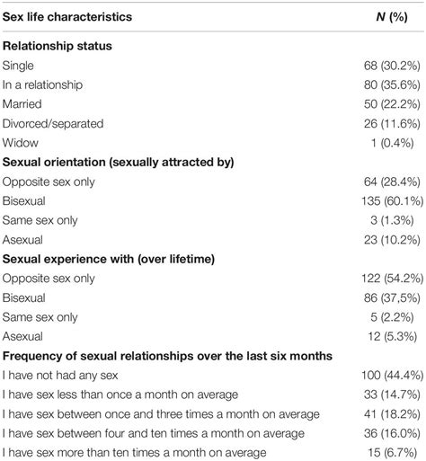 Frontiers Evidence That Nine Autistic Women Out Of Ten Have Been