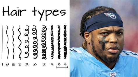 Derrick Henry Hair Evolution Gallery Included Heartafact