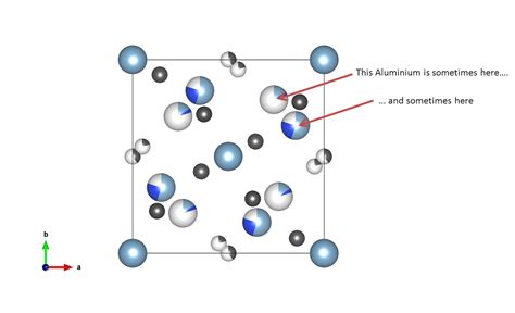 Crystallography Blogging A Crystal Structure A Day In Page