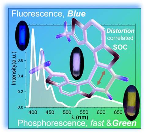 Sparkling Organic Phosphorescence From Fluorinated Tetrathia 7