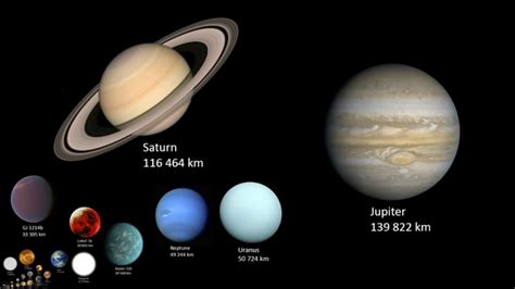 Dwarf Planet Size Comparison