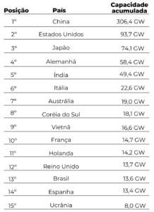 Energia Solar Tudo O Que Voc Precisa Saber Academia Do Sol