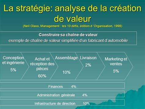 Analyse De La Chaine De Valeur Exemple Le Meilleur Exemple