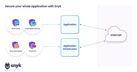 Application Security Explained Tools Trends And Best Practices For