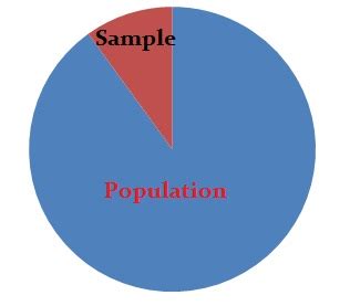 Sample Size in Statistics (How to Find it): Excel, Cochran's Formula ...