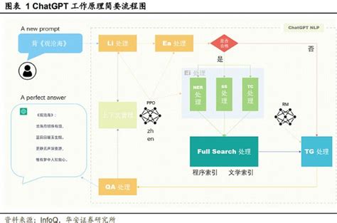 从chatgpt等生成式ai的算力开销及商业化潜力，看微软和谷歌面临的挑战财富号东方财富网