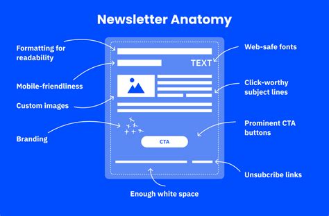 Newsletter Design Best Practices To Start Using In