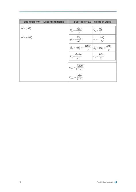 IB Physics Data Booklet 2024 Ingel Soong