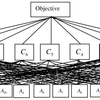 Hierarchical model for example | Download Scientific Diagram