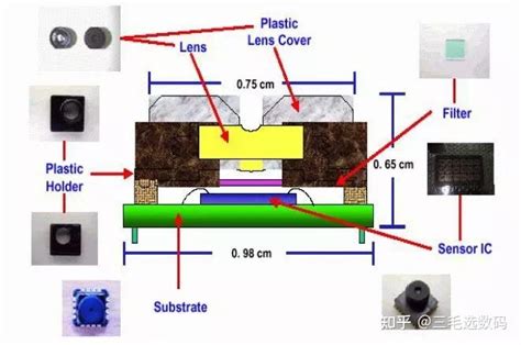 手机摄像头相关科普 手机摄像头结构和原理 手机摄像头是越多越好吗 拍照手机如何选购和性能排行 知乎