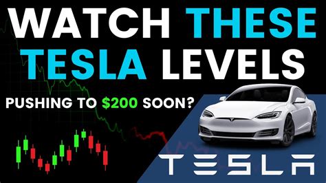 Tesla Stock Analysis Top Levels To Watch For Thursday March Th