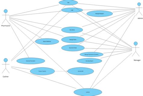 Use Case Visual Paradigm User Contributed Diagrams Designs