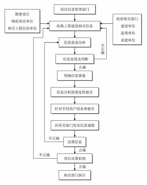 30张图，带你搞懂epc全流程！ 腾讯新闻