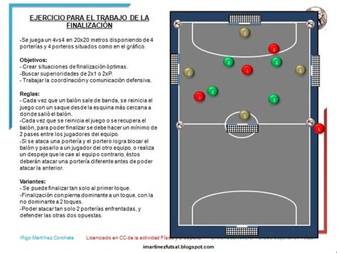 IMARTINEZFUTSAL Entrenamiento en fútbol sala Ejercicio para el