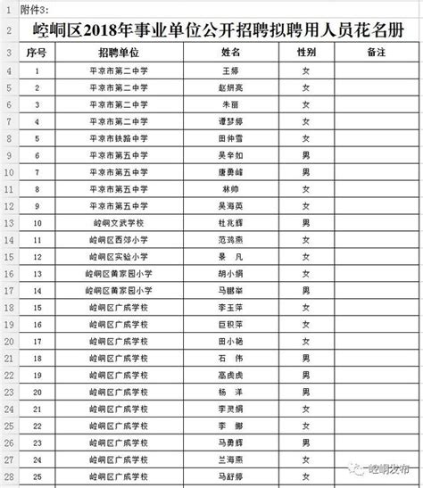 「公示」崆峒區2018年事業單位公開招聘擬聘用人員公示 每日頭條