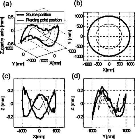 Figure From Accurate Technique For Complete Geometric Calibration Of