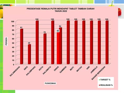 Evaluasi Gizi 2022 1 Ppt Free Download